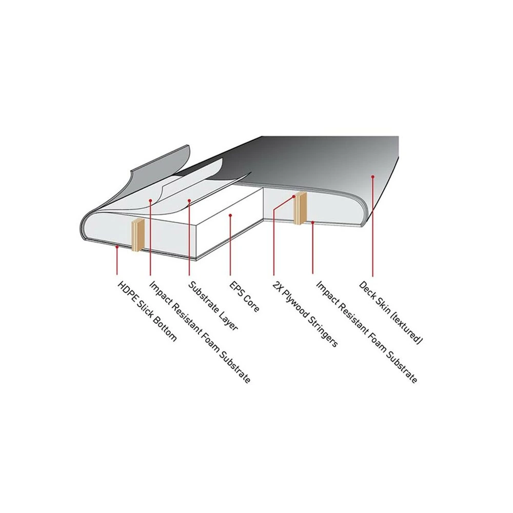 Ocean & Earth SURF OCEAN AND EARTH BRAINS EZI RIDER 6 Ocean & Earth SURF OCEAN AND EARTH BRAINS EZI RIDER – Image 6